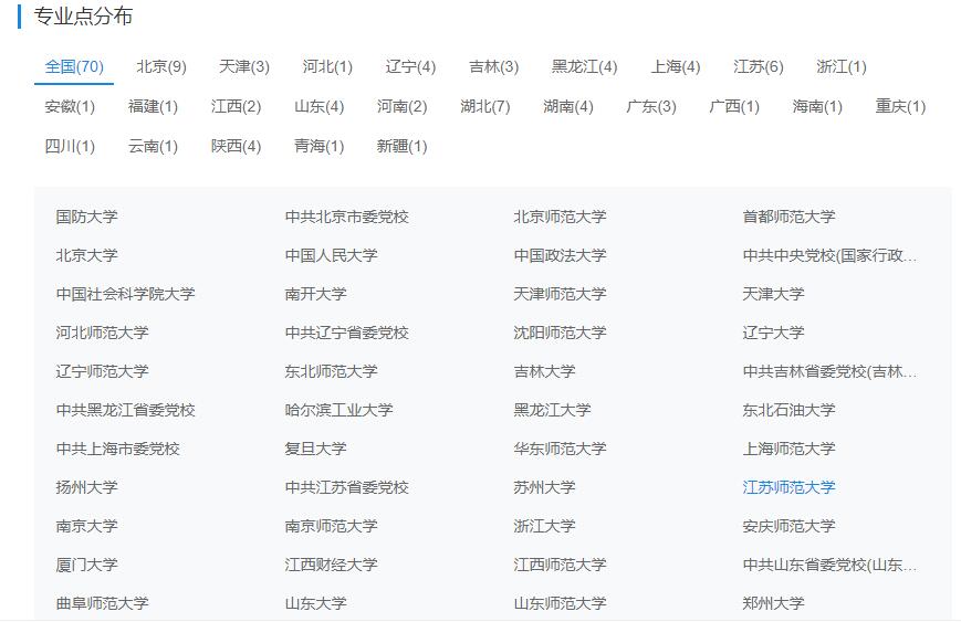 黨史考研容易的學(xué)校(歷史考研比較好考的大學(xué))-圖1