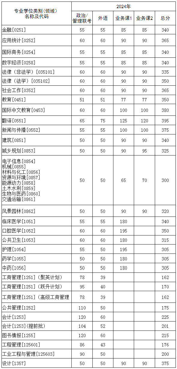 華中師范大學研究生復試通過率(研究生復試錄取率多少)-圖1