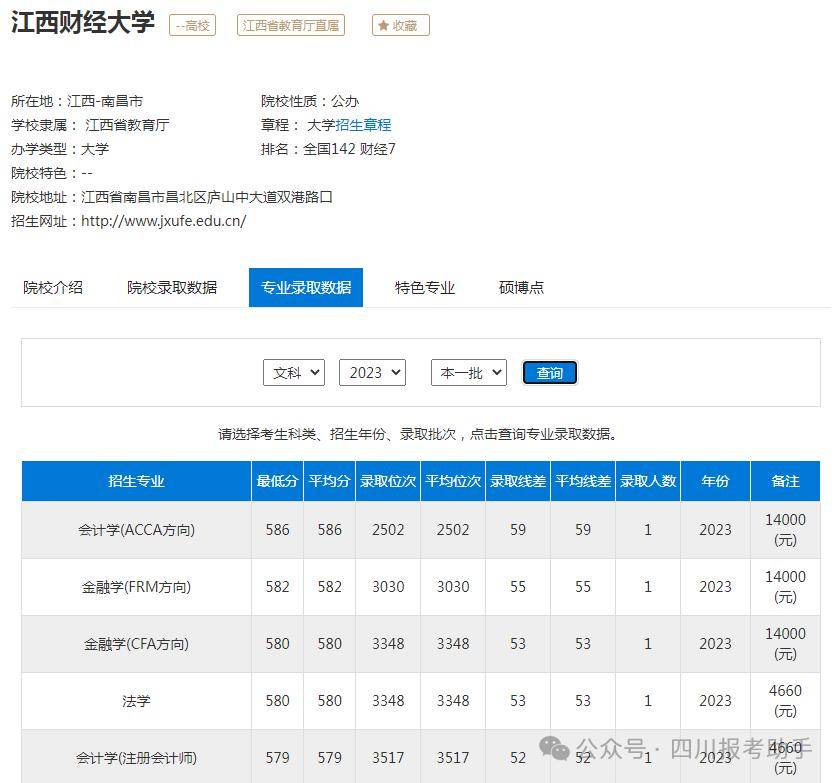 江西財(cái)經(jīng)大學(xué)研究生分?jǐn)?shù)線2023(財(cái)經(jīng)類最好的3個(gè)專業(yè))-圖1