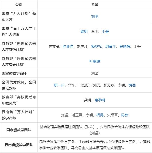 云南師范大學(xué)報錄比(考研報錄比查詢)-圖1