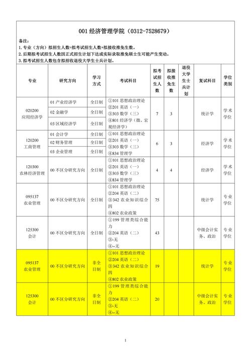 河北農(nóng)業(yè)大學(xué)考研專業(yè)(河北最容易考研的大學(xué))-圖1