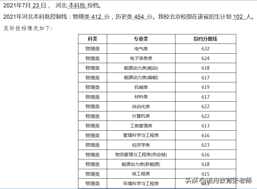華北電力大學考研分數線(電氣考研最容易的學校)-圖1