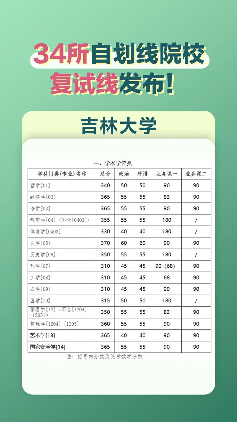 吉林大學(xué)復(fù)試刷人厲害嗎(一般二本建議考研學(xué)校)-圖1