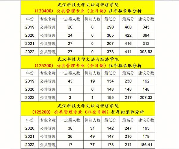 武漢科技大學研究生報錄比(考研報錄比查詢網)-圖1