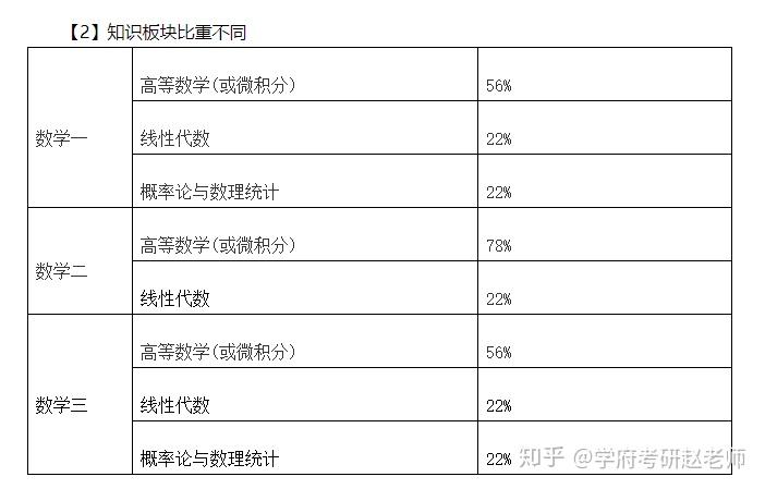 考研數(shù)二范圍(考研大綱怎么查)-圖1