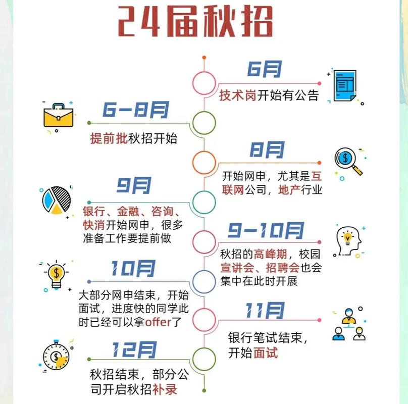 考研和秋招可以同時準備嗎(秋招是研二還是研三)-圖1