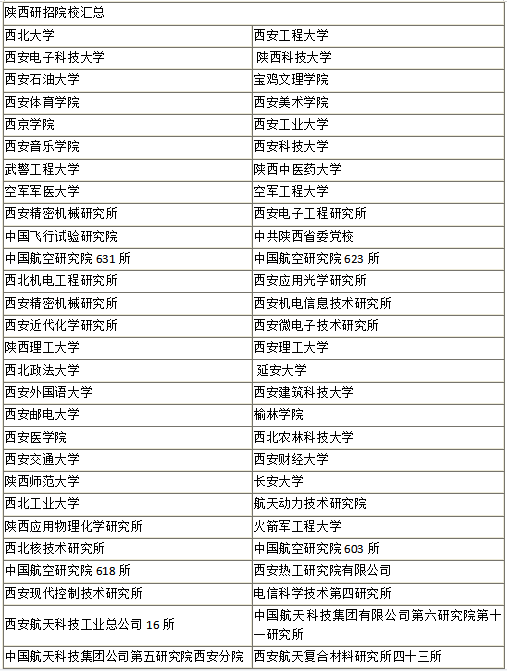 西安的大學考研哪個比較好(西安考研機構排名)-圖1