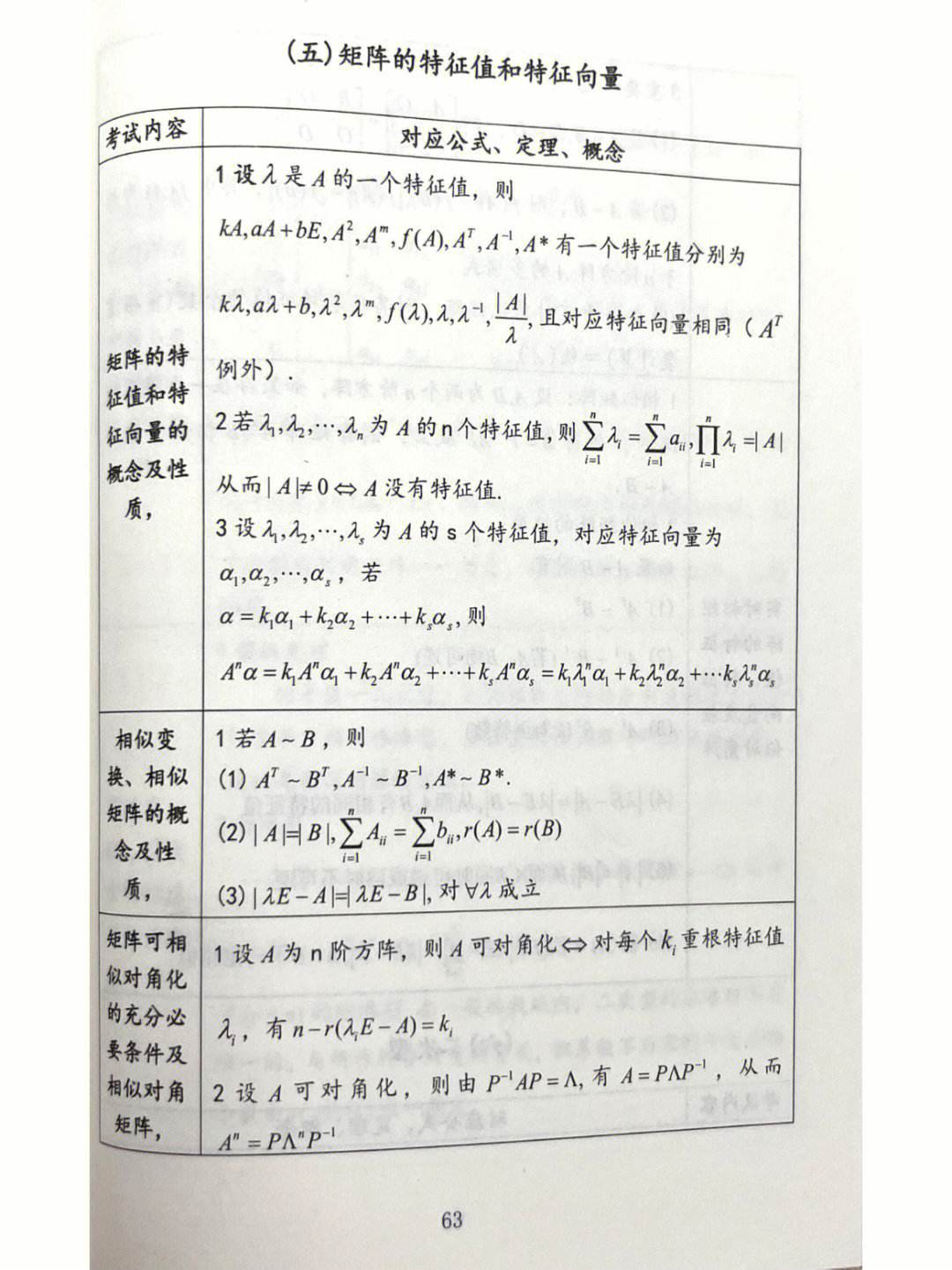 線性代數數二考試范圍(數二考研范圍大綱2025)-圖1