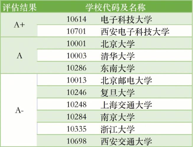 智能科學與技術考研科目有哪些(考研最好的13個專業)-圖1