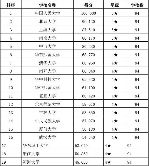 社會學考研哪個學校好考一些(社會學是文科中最冷門專業嗎)-圖1