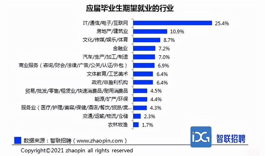 沒學歷可以學it行業嗎(it行業職位薪資一覽表)-圖1