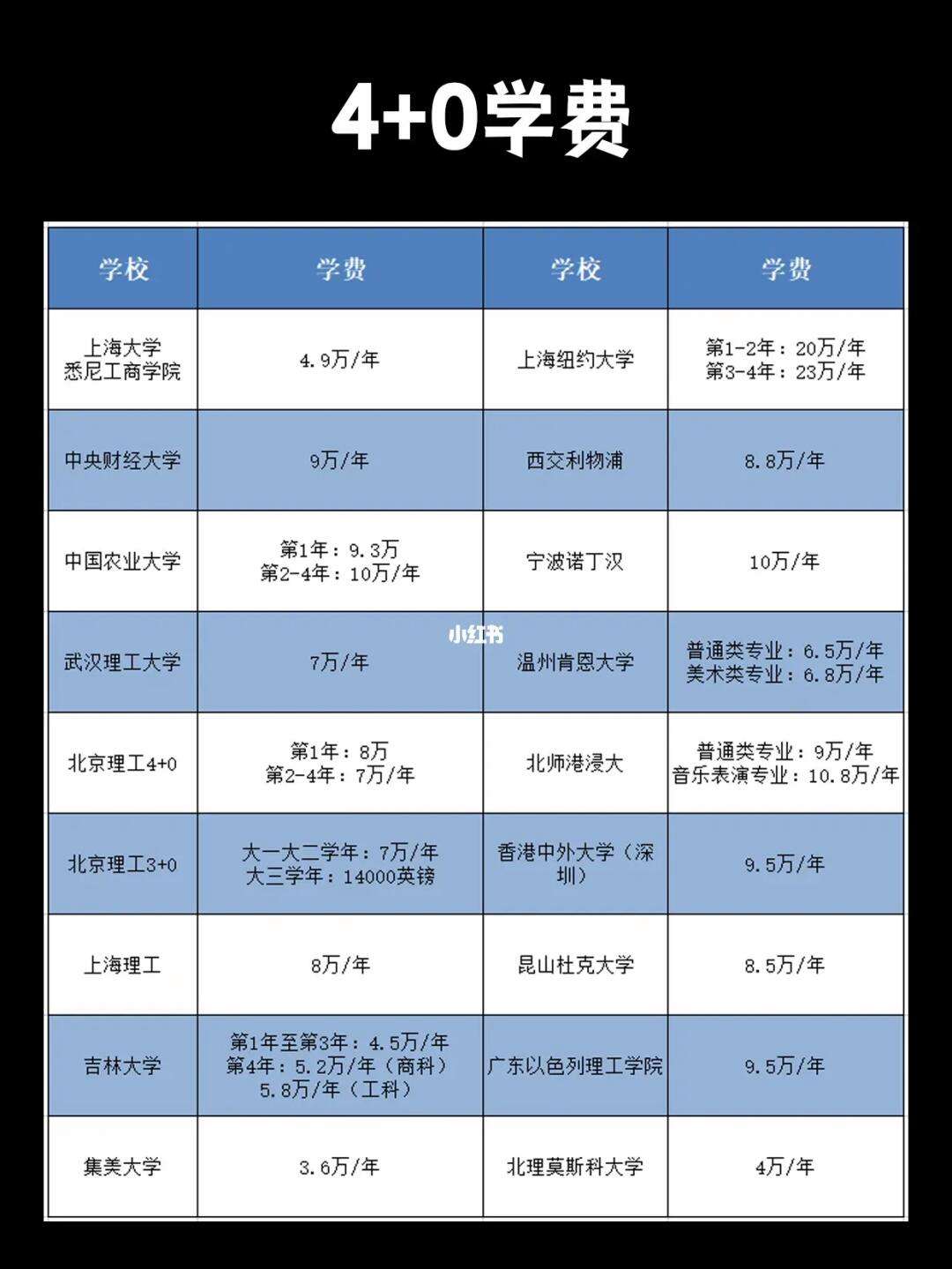 中外合作一年學費多少錢(中外合作大學排名一覽表)-圖1