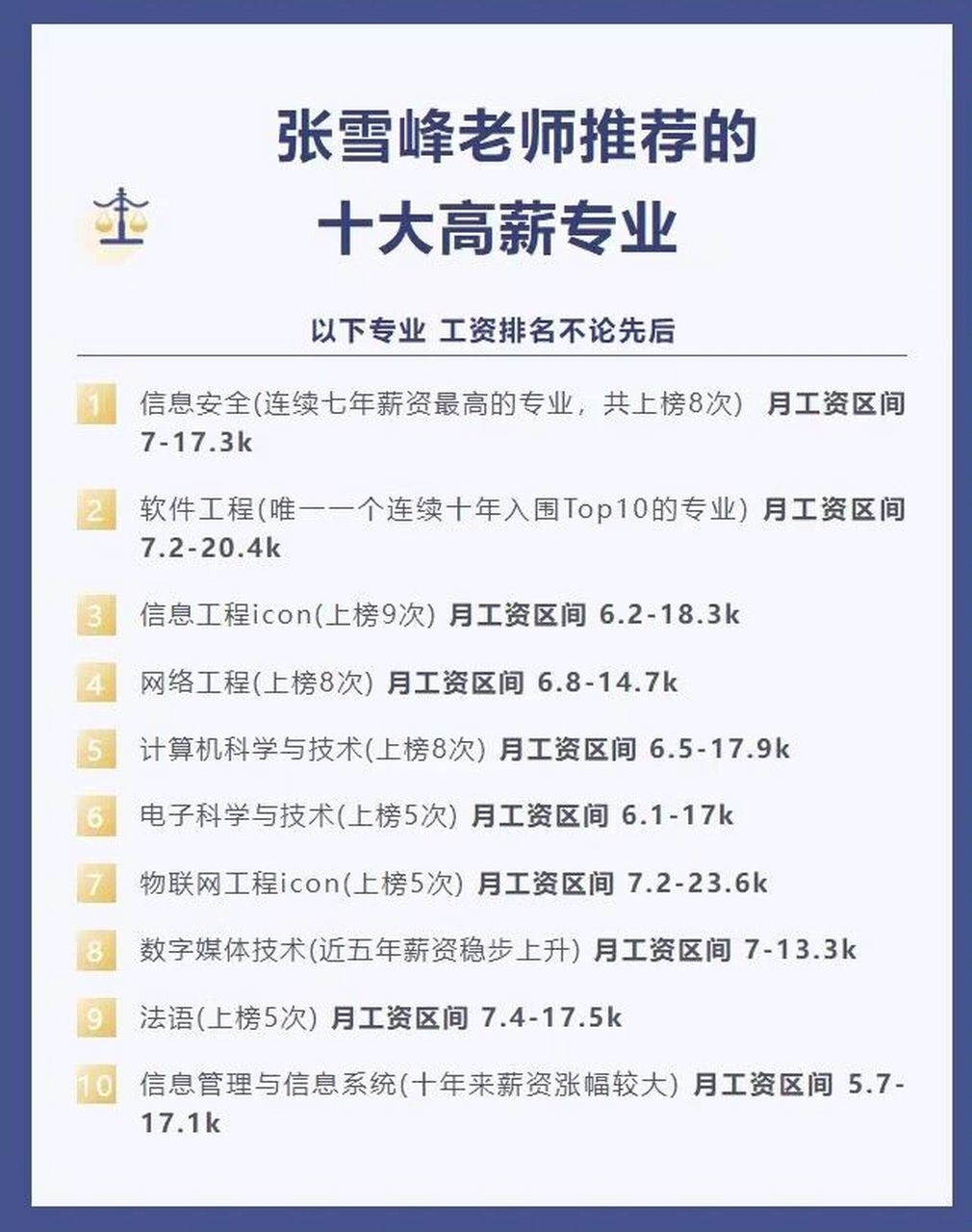 張雪峰推薦十大高薪專業(yè)(女生十大就業(yè)前景好的專業(yè))-圖1
