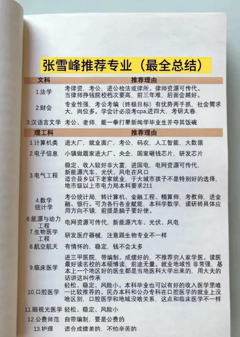 張雪峰推薦的大專專業(yè)(大專就業(yè)率高的專業(yè))-圖1
