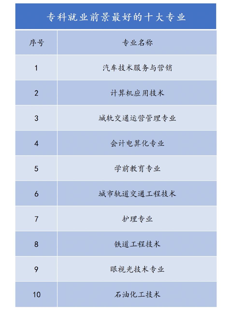 就業前景好的10大專業(張雪峰推薦十大好專業)-圖1