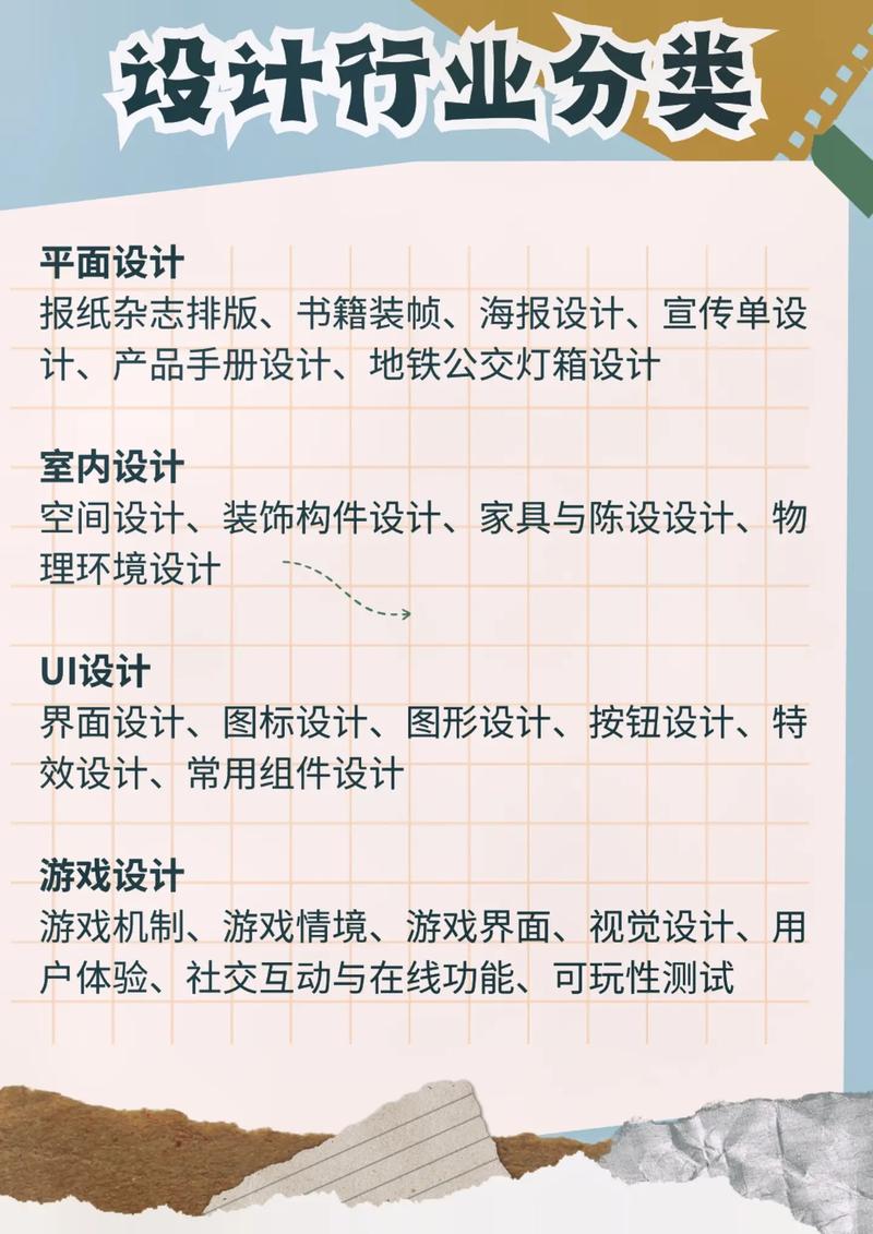 現(xiàn)在學什么設計最吃香(學設計最厲害三個專業(yè))-圖1