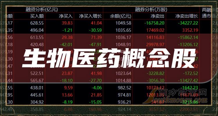 醫藥生物專業就業哪家公司好？-圖1