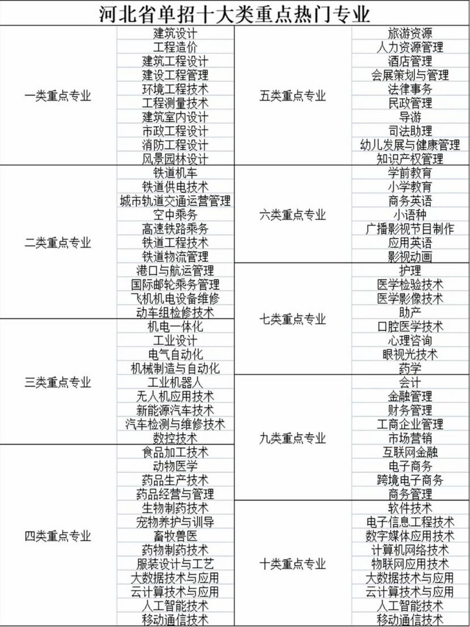 單招最吃香的幾個專業(女生報單招什么專業好)-圖1