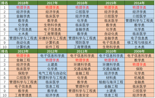 理科生最吃香的十大專業(張雪峰推薦的十大專業)-圖1