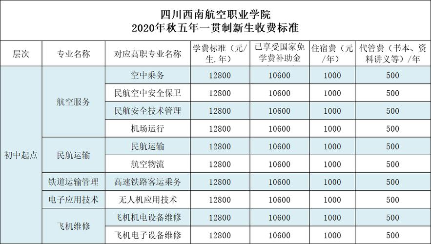 學空乘費用一共下來要多少錢(張雪峰談空乘專業)-圖1