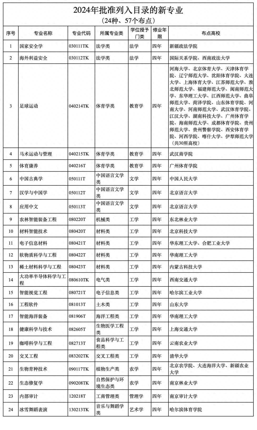 2024年最吃香的專業(yè)(現在男生學什么就業(yè)好)-圖1