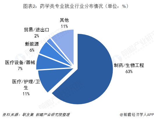 藥學專業就業前景(藥學類最吃香的三個專業)-圖1