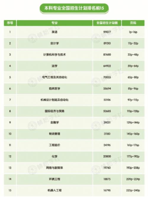 生物科學(xué)類是冷門專業(yè)嗎(生物類最吃香的三個專業(yè))-圖1