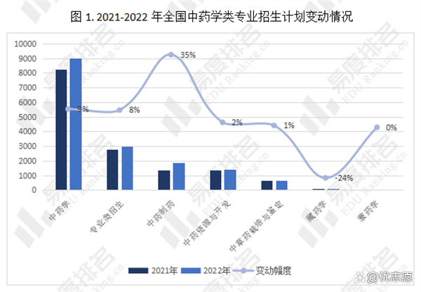 藥學類最吃香的三個專業(開藥店需要什么資格才能開)-圖1