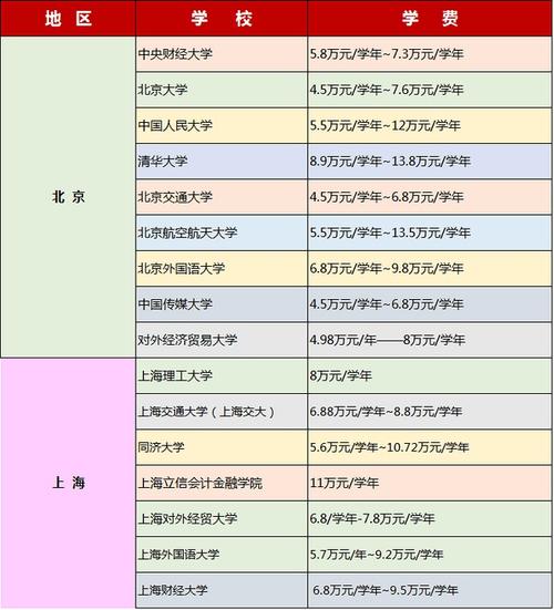 中外合作辦學(xué)一覽表(國(guó)內(nèi)的中外合作辦學(xué)有哪些)-圖1