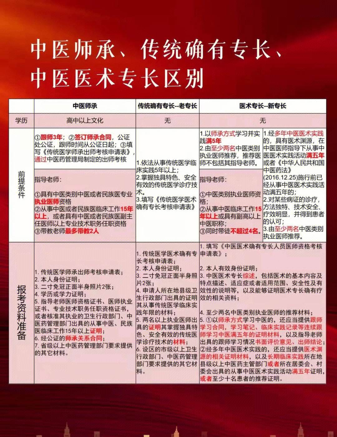 花了1萬多考中醫專長(中醫專長考試后罵聲一片)-圖1