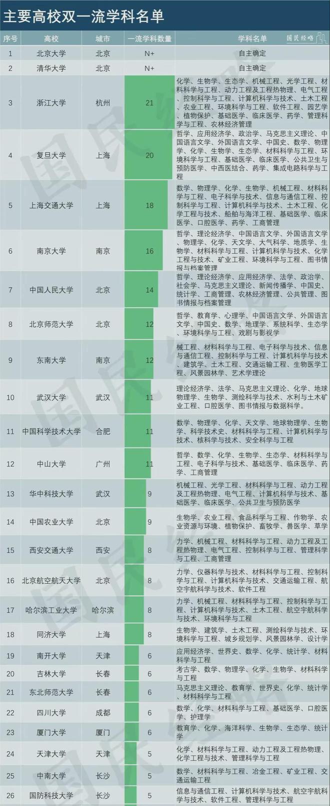 一流學(xué)科高校排名(上海大學(xué)四大王牌專(zhuān)業(yè))-圖1