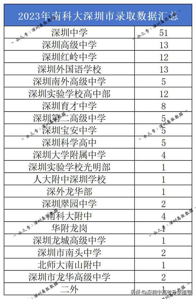 南科大學費多少錢一年(放棄985去南科大值嗎)-圖1