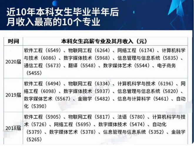 女生選什么專業前景好工資高(張雪峰推薦女生學的專業)-圖1