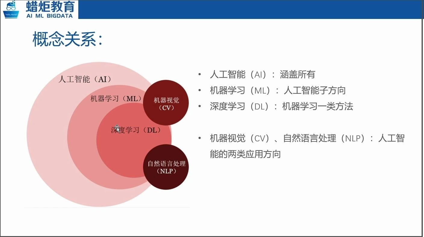 人工智能適合什么人學(人工智能工程師月薪多少)-圖1