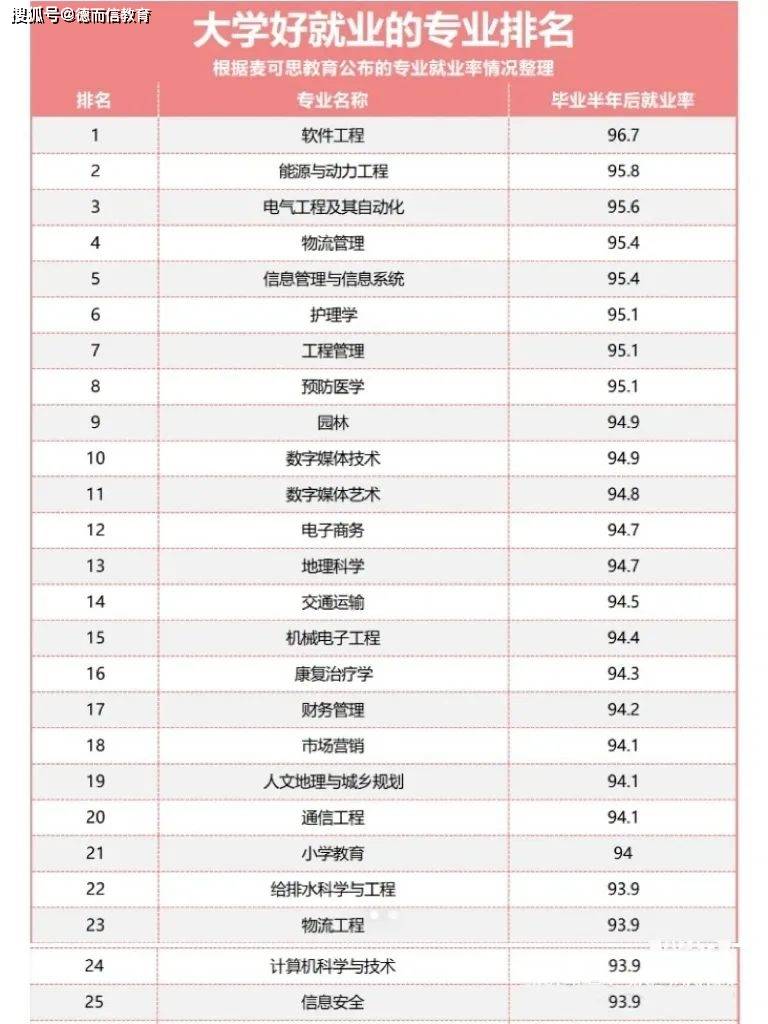 女生最好的專業排名(女孩十大最好專業)-圖1