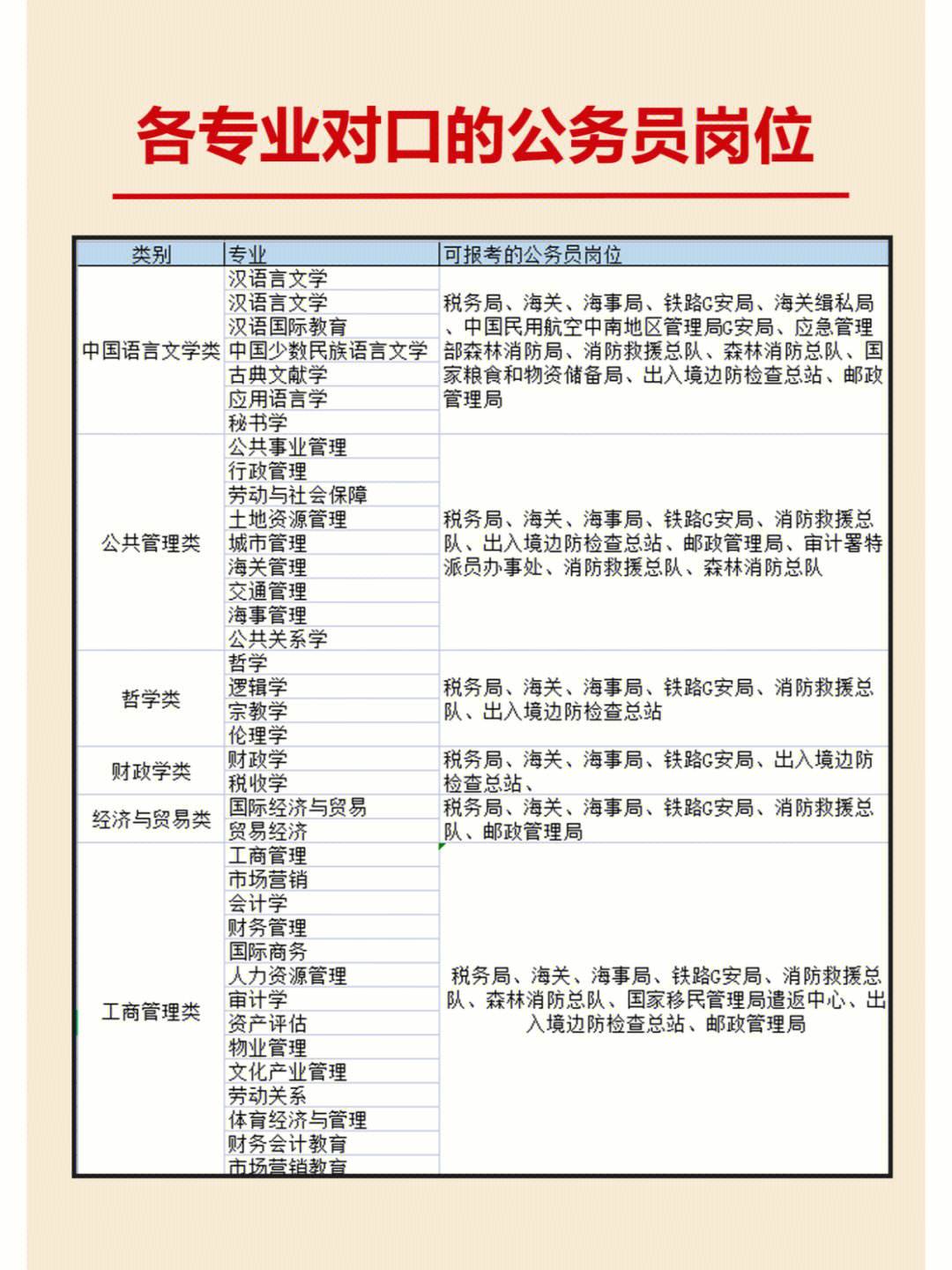 俄語專業考公務員有哪些崗位(學俄語入門的軟件)-圖1