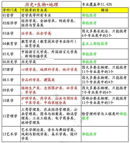 史地技最好就業的專業(浙江史地技適合的專業)-圖1
