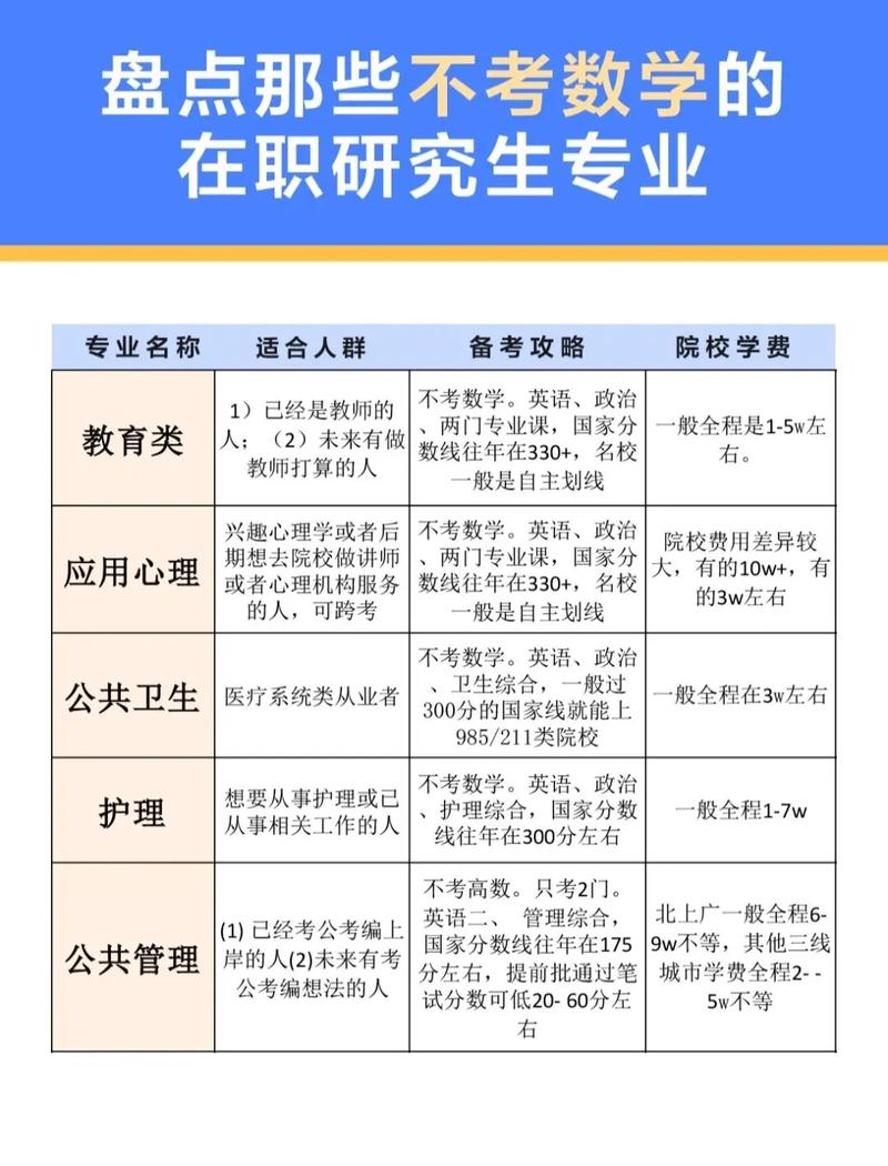 女生考研跨考適合什么專業(考研最好的13個專業)-圖1