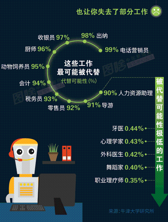 學人工智能以后從事什么工作(人工智能工程師月薪多少)-圖1