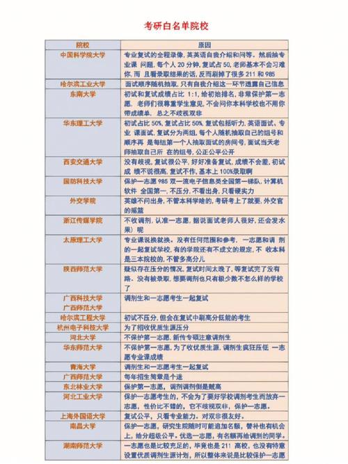 測試適合我的考研院校(考研咨詢免費)-圖1