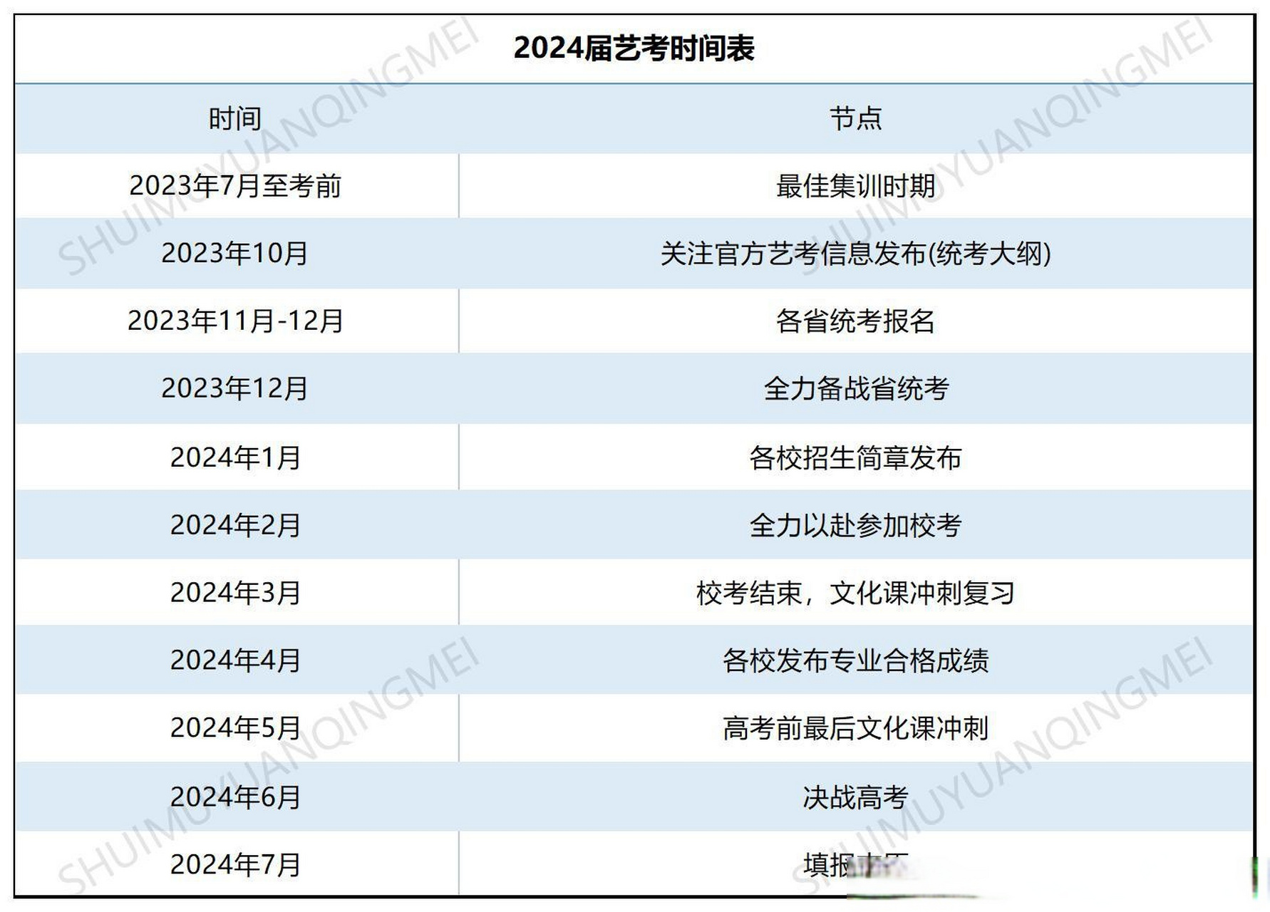 2024年建議走藝考嗎(藝考最燒錢的十大專業(yè))-圖1