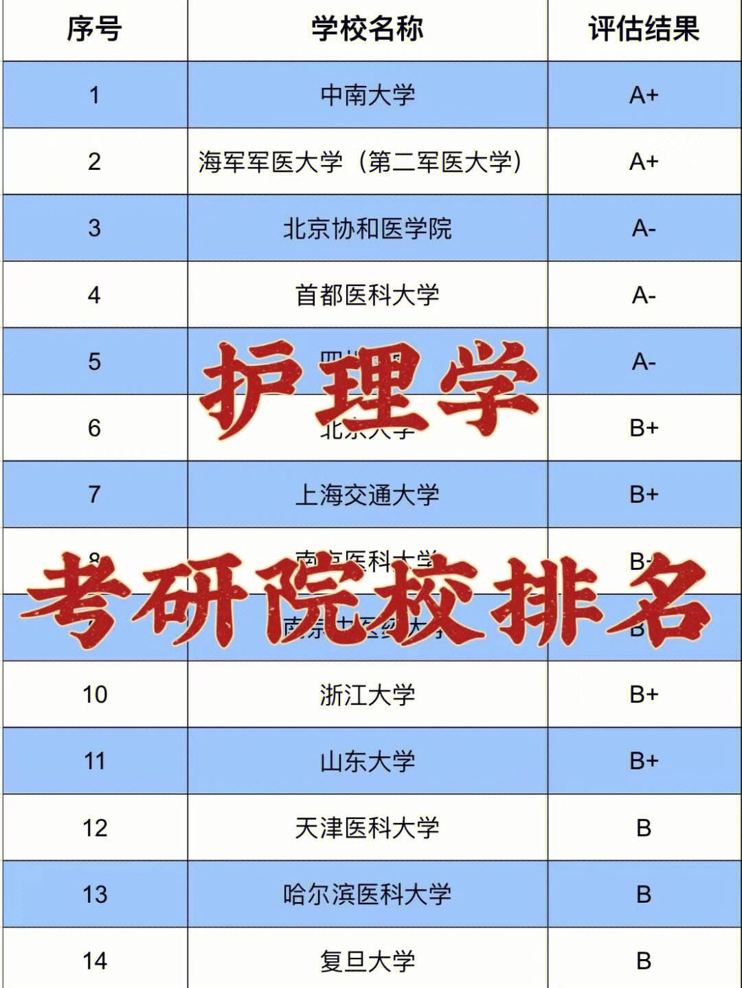 二本最低的護理大學(護理學最吃香的三個專業(yè))-圖1