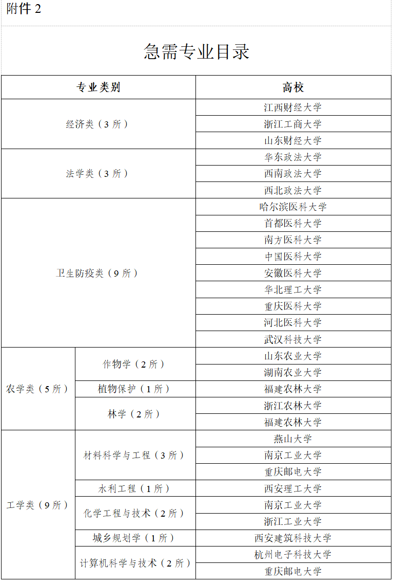 南方科技大學(xué)考研難度(張雪峰談南方科技大學(xué))-圖1