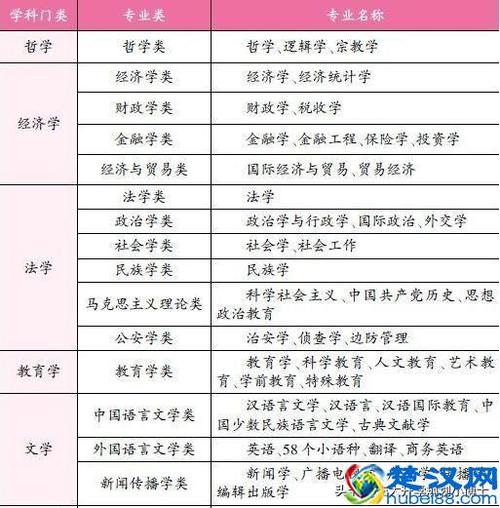 文科女生學什么專業就業前景好(張雪峰推薦女生學的專業)-圖1