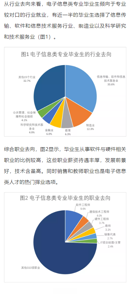電子信息專業就業前景(電子信息好找工作嗎)-圖1