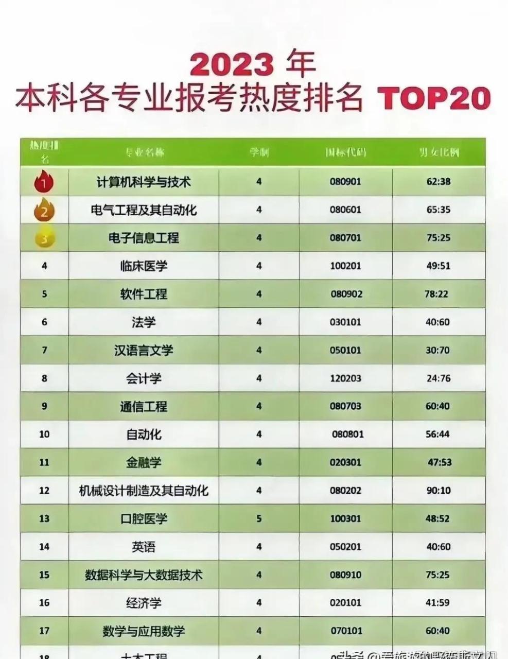 中國未來十大熱門專業(張雪峰推薦的十大專業)-圖1