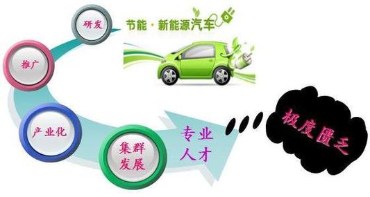 新能源專業就業方向有哪些(新能源最吃香的專業排名)-圖1