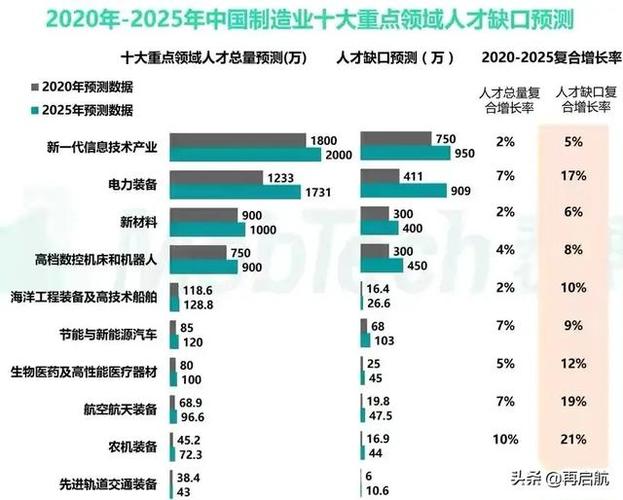 一技之長最吃香的行業(學什么手藝快而且掙錢)-圖1