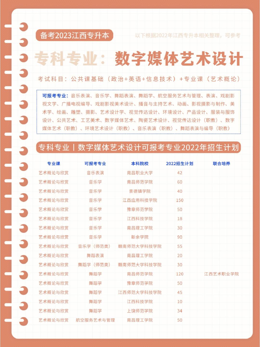 數字媒體有必要專升本嗎(數字媒體是冷門還是熱門)-圖1