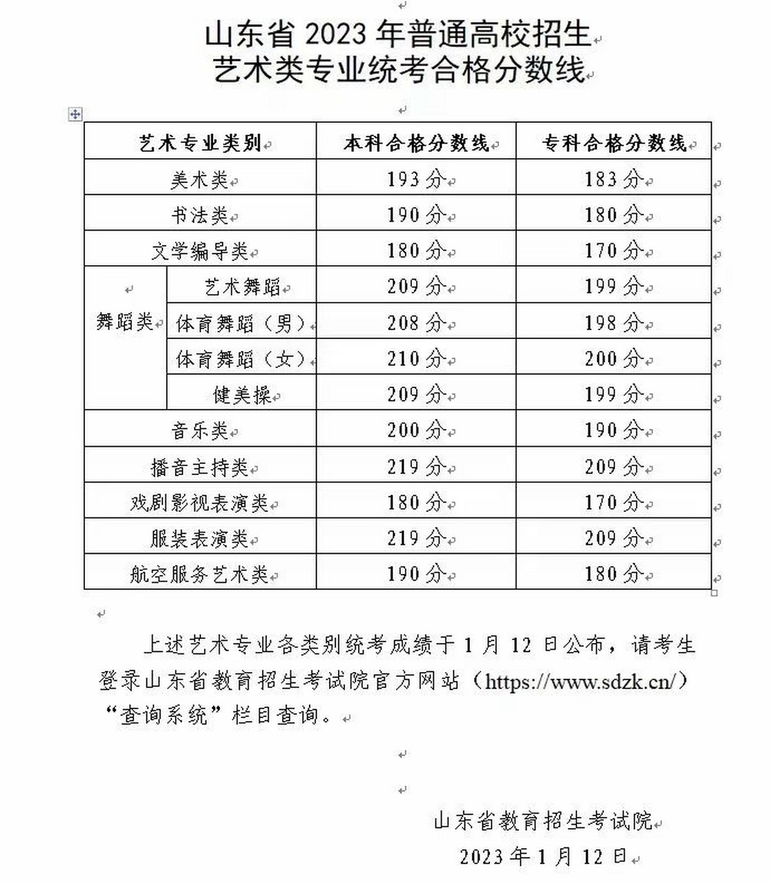 美術(shù)生藝考多少分可以上一本(藝考2024文化分要求)-圖1